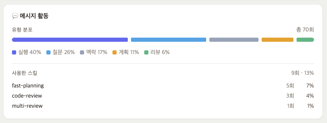대화 메시지 타입과 스킬 사용 비율을 집계한 리포트